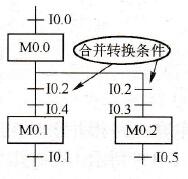 西门子PLC功能图设计注意事项