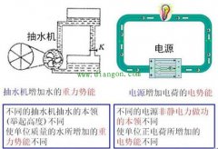 发电机发电时,如没有电器在用电,发出来的电都去哪里了?
