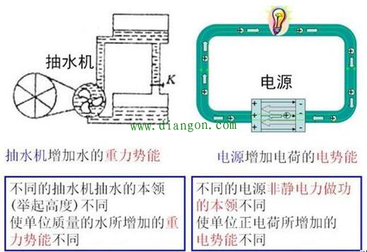 发电机发电时，如没有电器在用电，发出来的电都去哪里了？