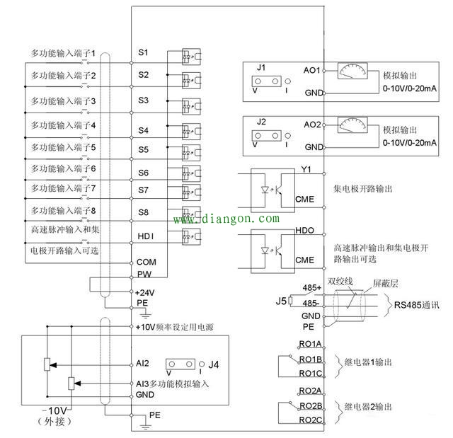 变频器的频率为何调不上去？如何解决？