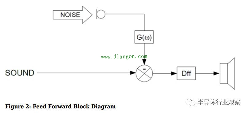 什么是有源噪声消除 什么是有源噪声消除