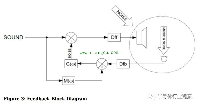 什么是有源噪声消除 什么是有源噪声消除