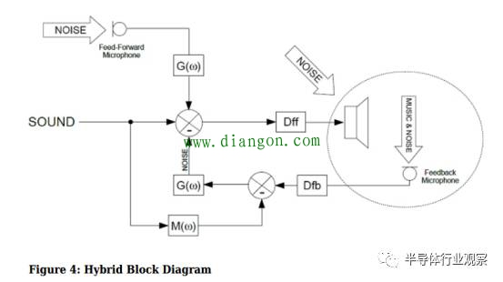 什么是有源噪声消除 什么是有源噪声消除