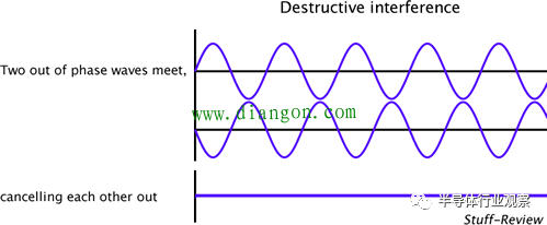 什么是有源噪声消除 什么是有源噪声消除