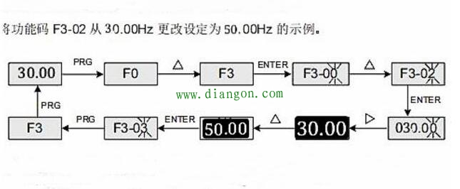 如何将变频器上的30Hz改成50Hz?