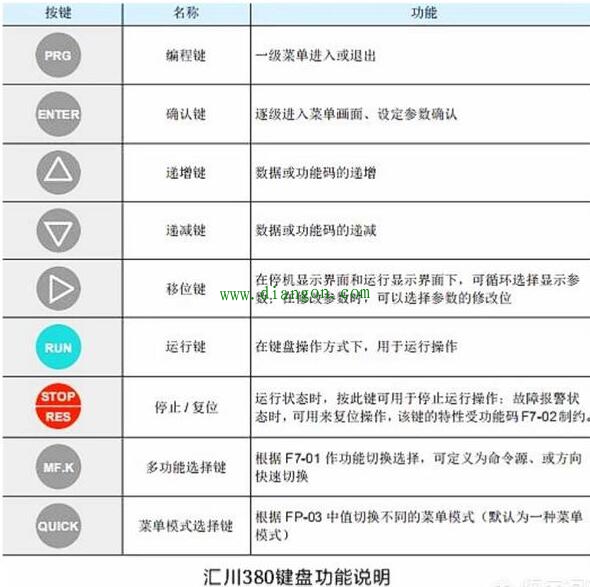 如何将变频器上的30Hz改成50Hz?