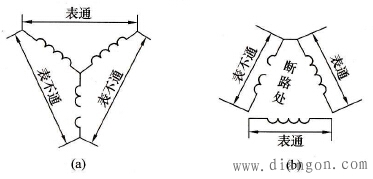 用绝缘电阻表或万用表检测电动机定子绕组断路故障方法