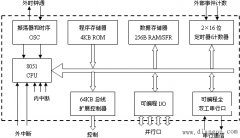 MCS-51单片机的基本组成