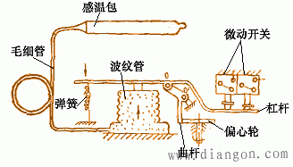 空调器温度控制器 空调器温度控制器