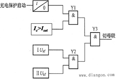 典型微机母线保护程序逻辑 典型微机母线保护程序逻辑