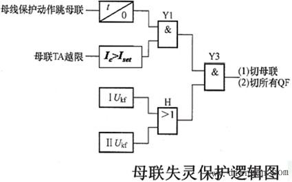 典型微机母线保护程序逻辑 典型微机母线保护程序逻辑