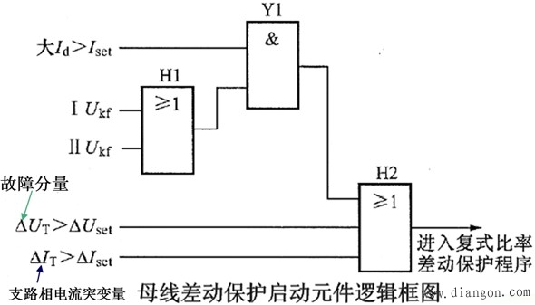 典型微机母线保护程序逻辑 典型微机母线保护程序逻辑
