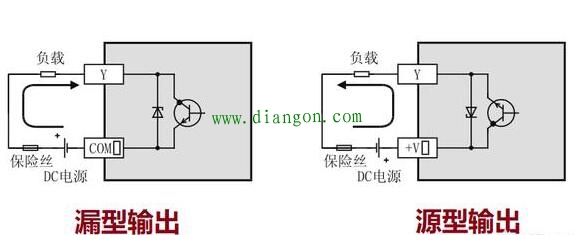 三菱PLC源型和漏型的区别