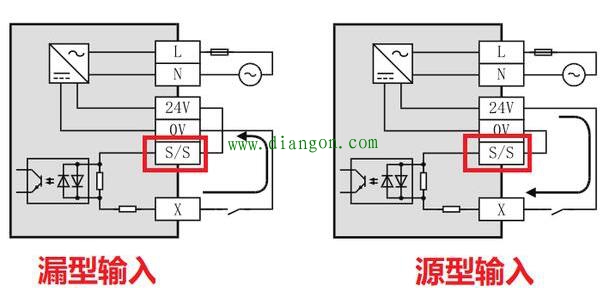 三菱PLC源型和漏型的区别