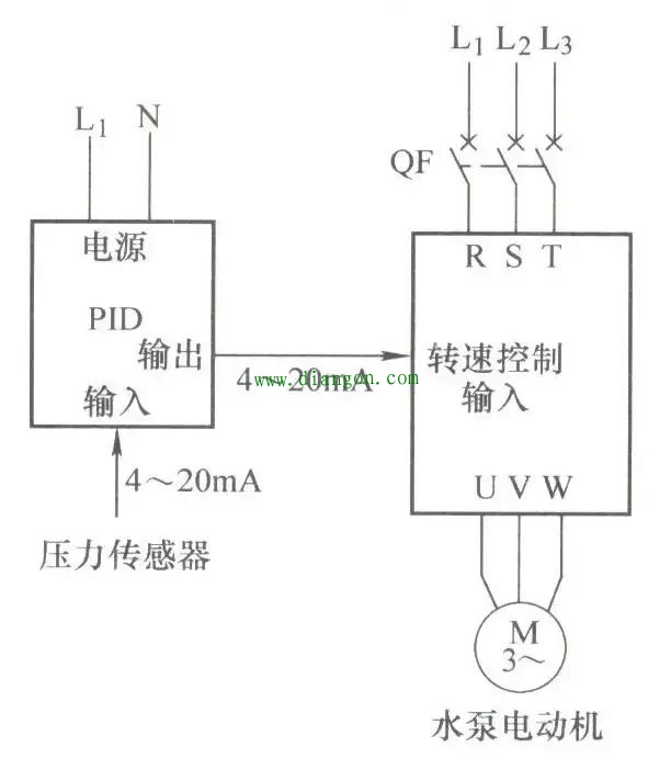 单台水泵的变频恒压控制系统解决方案