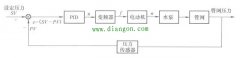 单台水泵的变频恒压控制系统解决方案