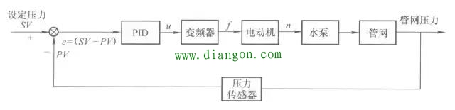 单台水泵的变频恒压控制系统解决方案
