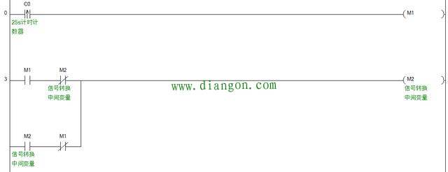 使用PLC实现十字路口红绿灯控制