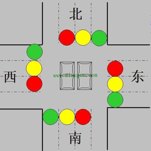使用PLC实现十字路口红绿灯控制