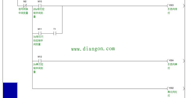 使用PLC实现十字路口红绿灯控制