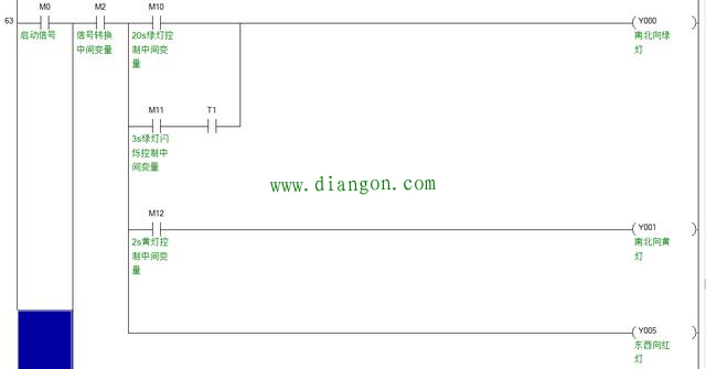 使用PLC实现十字路口红绿灯控制