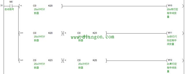 使用PLC实现十字路口红绿灯控制
