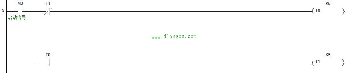 使用PLC实现十字路口红绿灯控制