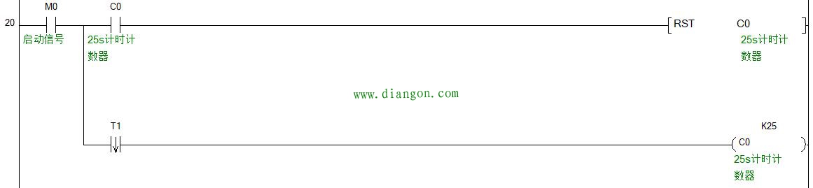 使用PLC实现十字路口红绿灯控制