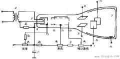 示波器的原理和使用方法