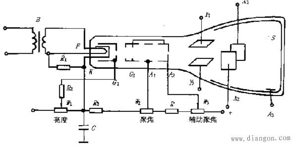 示波器的原理和使用方法