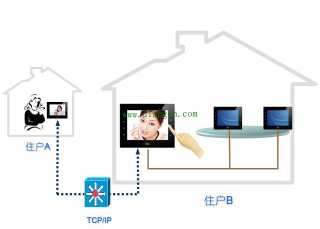 一个完整的小区智能化系统有哪些?如何实现? 一个完整的小区智能化系统有哪些?如何实现?