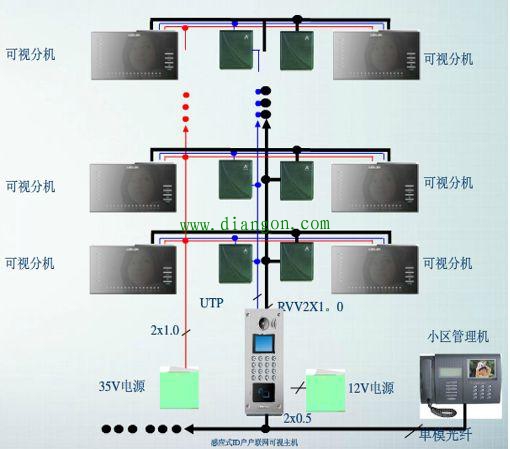一个完整的小区智能化系统有哪些?如何实现? 一个完整的小区智能化系统有哪些?如何实现?