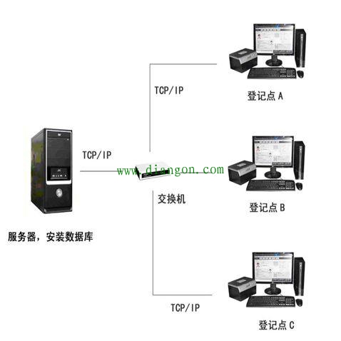 一个完整的小区智能化系统有哪些?如何实现? 一个完整的小区智能化系统有哪些?如何实现?