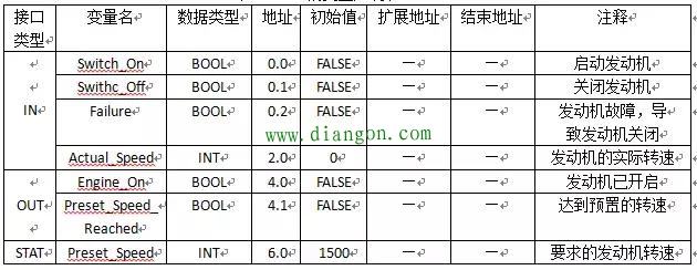 PLC多重背景数据块使用 PLC多重背景数据块使用