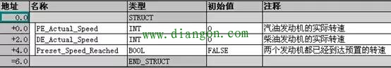 PLC多重背景数据块使用 PLC多重背景数据块使用
