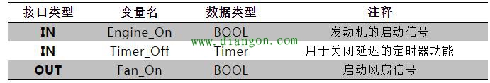 PLC多重背景数据块使用 PLC多重背景数据块使用