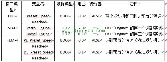 PLC多重背景数据块使用 PLC多重背景数据块使用