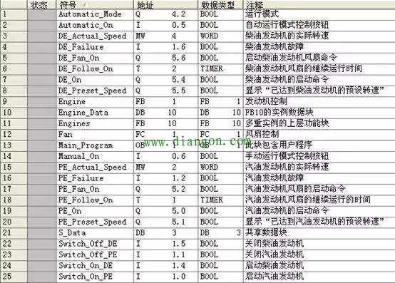 PLC多重背景数据块使用 PLC多重背景数据块使用