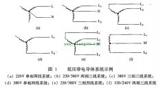 浅谈三相四线制和三相五线制