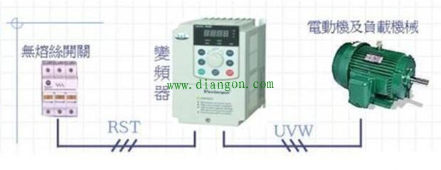 三相电机额定50HZ,工作在变频70Hz会有什么情况发生? 三相电机额定50HZ,工作在变频70Hz会有什么情况发生?