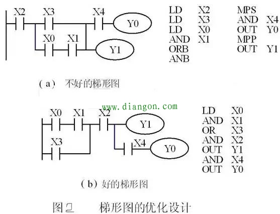 PLC编程时三个注意事项 PLC编程时三个注意事项