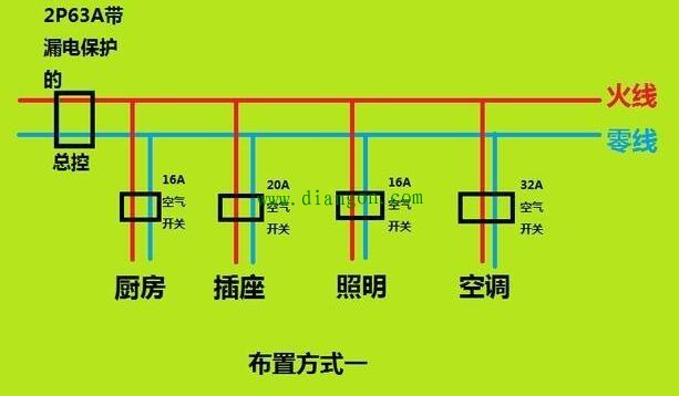 夏季用电量大易发生火灾 水电线路如何改造能够确保家居安全？