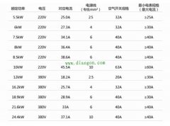 夏季用电量大易发生火灾 水电线路如何改造能够确保家居安全？