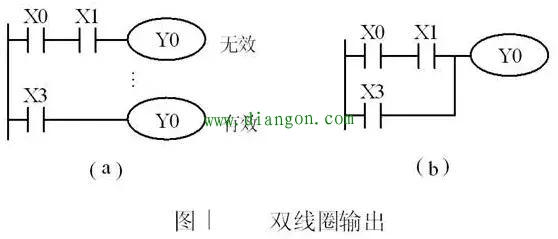 PLC编程时三个注意事项 PLC编程时三个注意事项