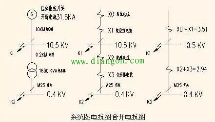 短路电流的计算方法