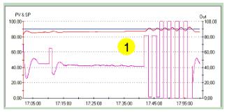 S7-200 SMART PLC中PID自整定和调试面板