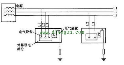 低压配电系统中IT-TT-TN等系统的供电方式 低压配电系统中IT-TT-TN等系统的供电方式