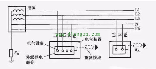 低压配电系统中IT-TT-TN等系统的供电方式 低压配电系统中IT-TT-TN等系统的供电方式