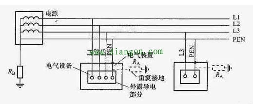 低压配电系统中IT-TT-TN等系统的供电方式 低压配电系统中IT-TT-TN等系统的供电方式