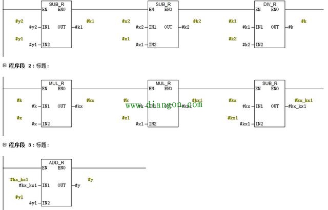 西门子PLC模拟量线性变换子程序的编写